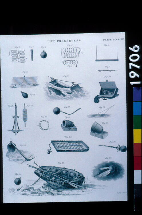 Plate CCCXXIII. Life-Preservers