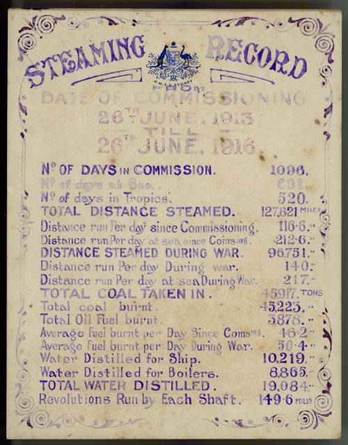Steaming record for HMAS SYDNEY