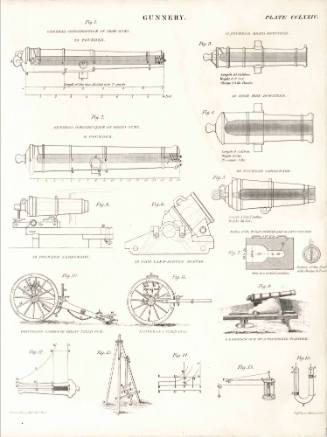 Plate CCLXXIV. Gunnery
