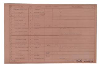 Table of Miller and Valentijn plans, 9 - 1 to 19